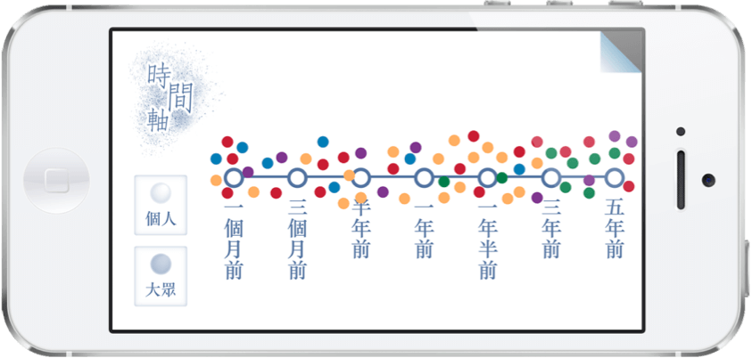 Mood landscape timeline