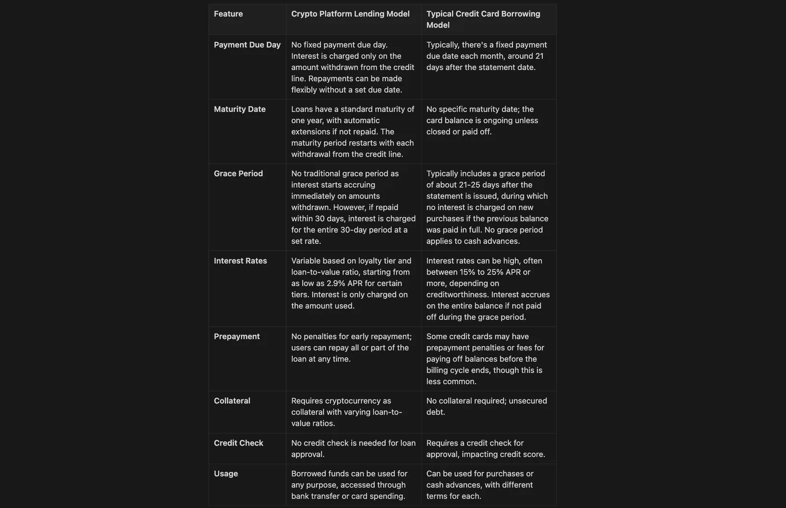 Lending model comparison